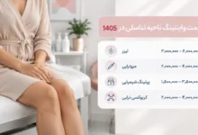قیمت وایتنینگ ناحیه واژن