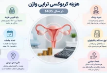 هزینه انجام کربوکسی تراپی واژن