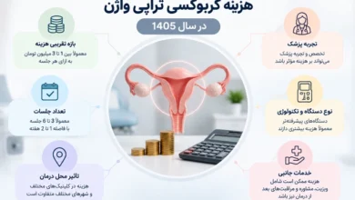 هزینه انجام کربوکسی تراپی واژن