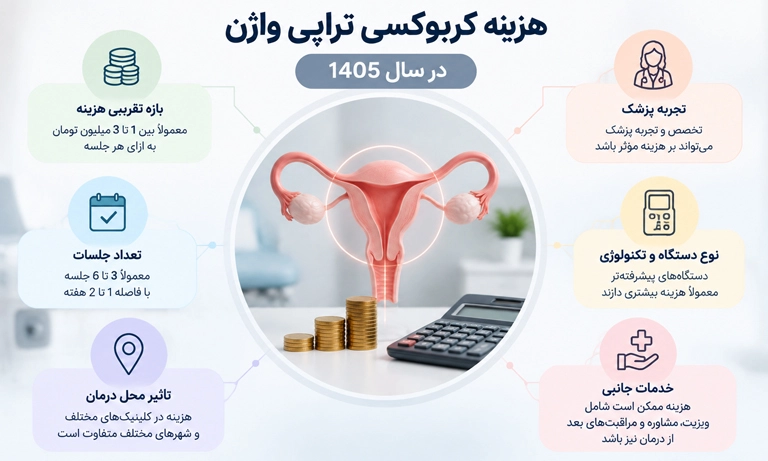 هزینه کربوکسی تراپی واژن در سال ۱۴۰۵ چقدر است؟