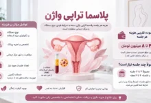 هزینه پلاسما تراپی واژن