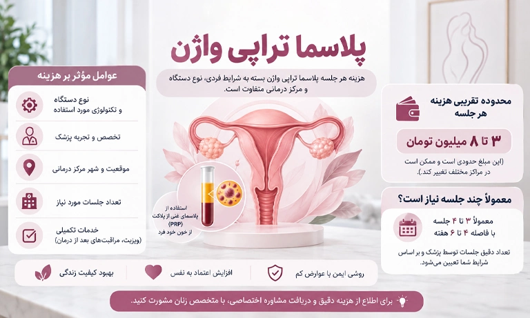 قیمت و هزینه پلاسما تراپی واژن در ایران ۱۴۰۵ چقدر است؟