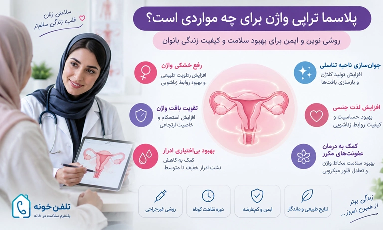 کاربردهای پلاسماتراپی واژن