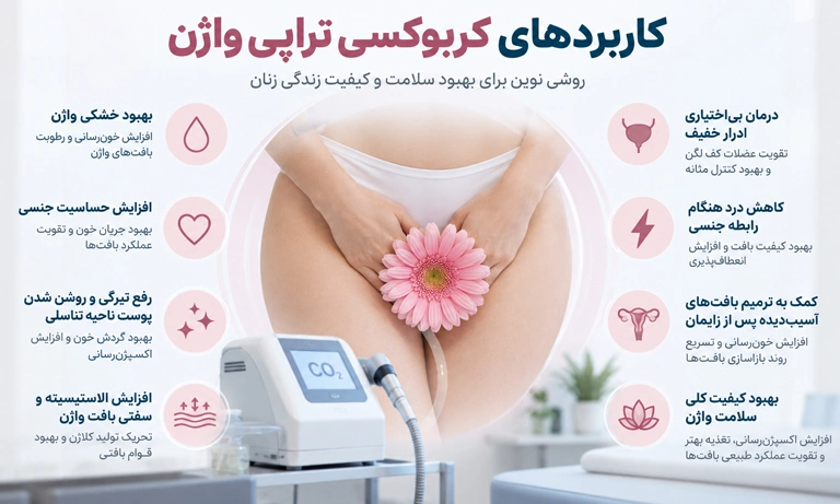 کاربردهای کربوکسی تراپی