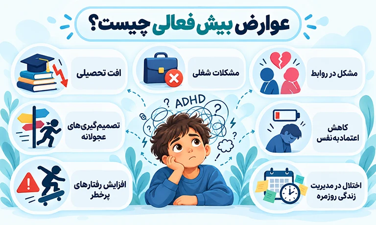عوارض بیش فعالی