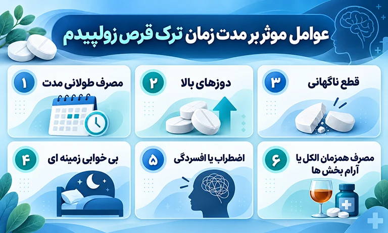 عوامل موثر بر مدت زمان ترک قرص زولپیدم